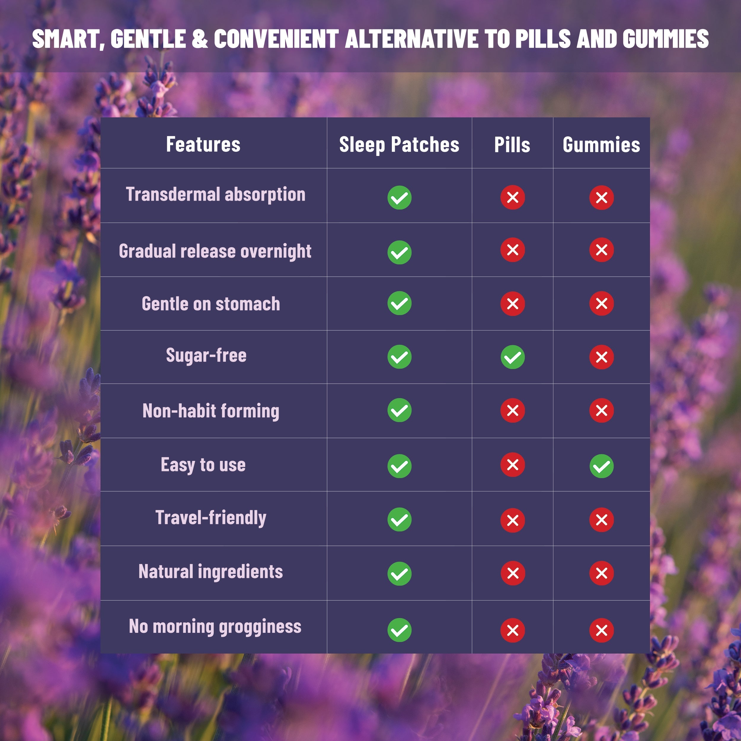 Natural Sleep Patches with Melatonin Lavender Herbal Extracts Aid