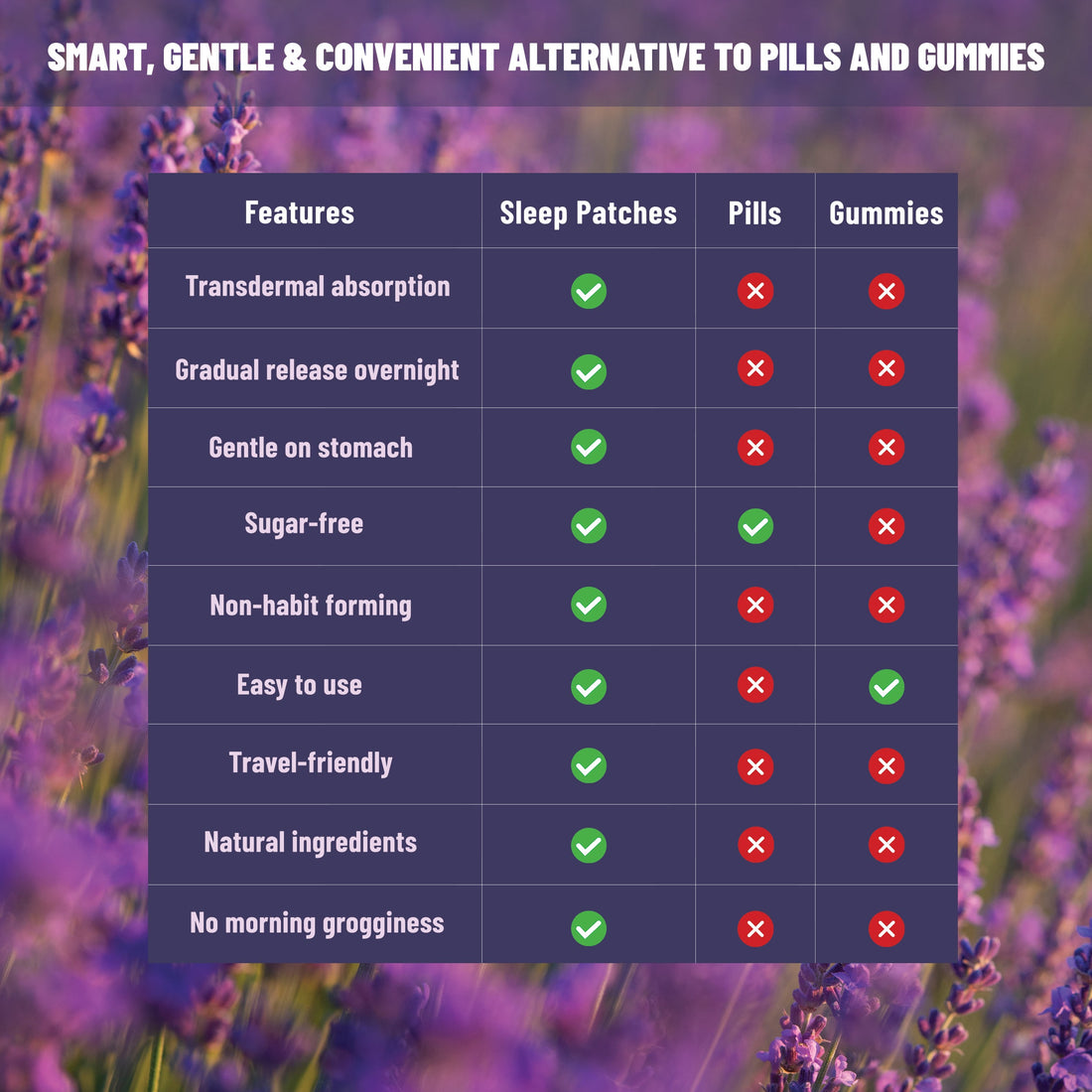 Natural Sleep Patches with Melatonin Lavender Herbal Extracts Aid